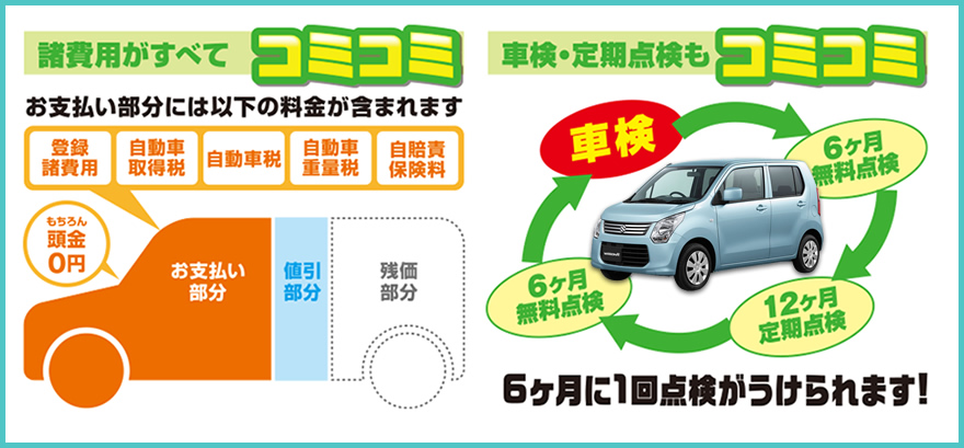 リースがお得なワケ 福岡東区 宮若 飯塚で月8 800円の軽新車カーリース